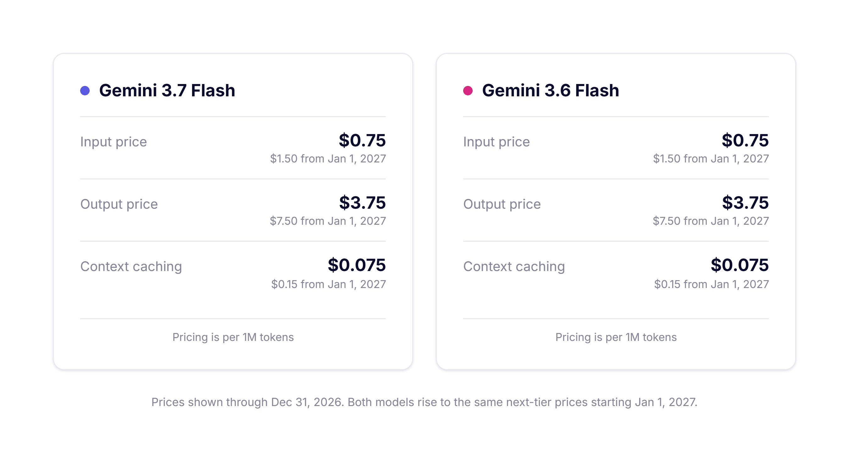 Gemini Flash Model Pricing