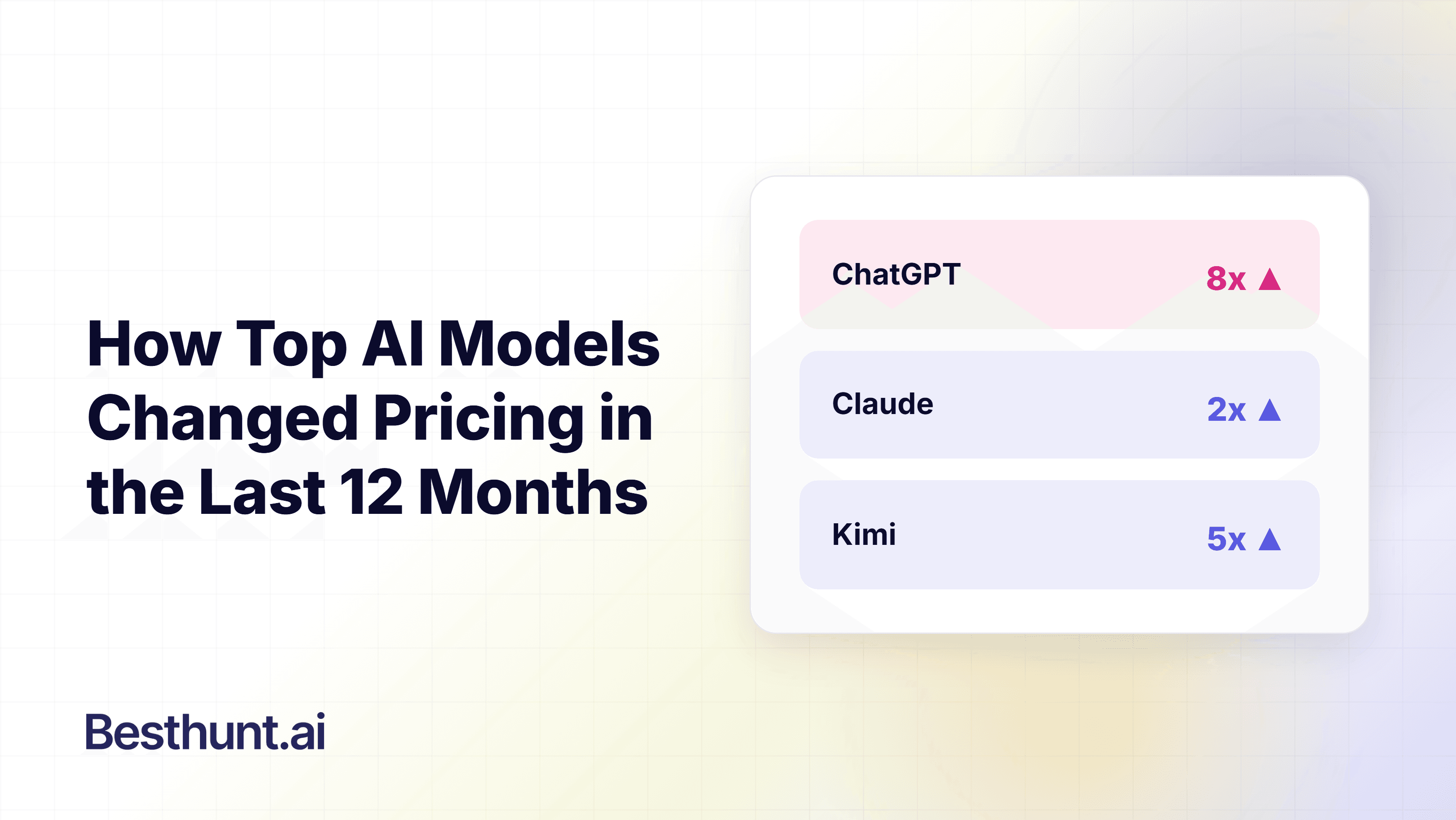 We Compared How Top AI Models Changed Pricing in the Last 12 Months