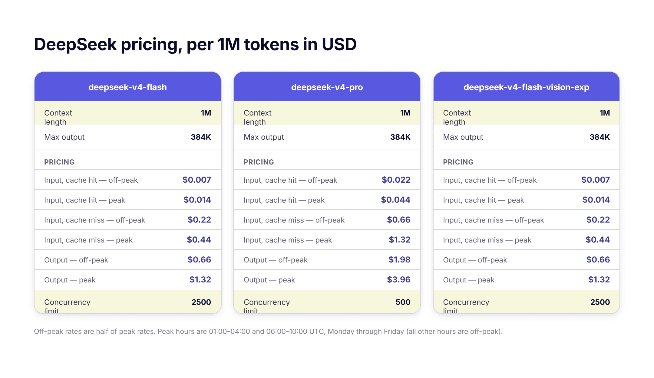 DeepSeek model comparison