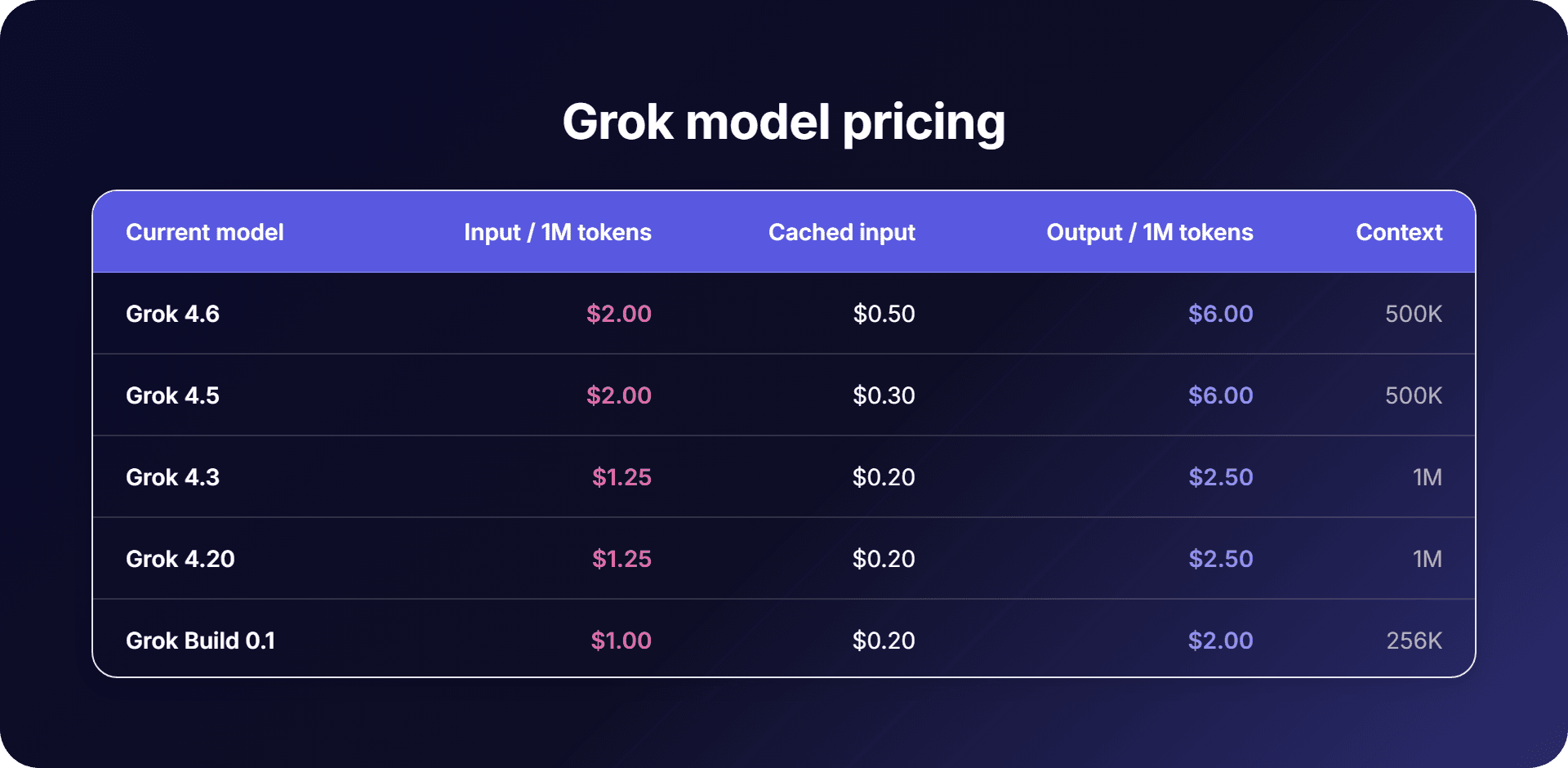 Grok Model Pricing