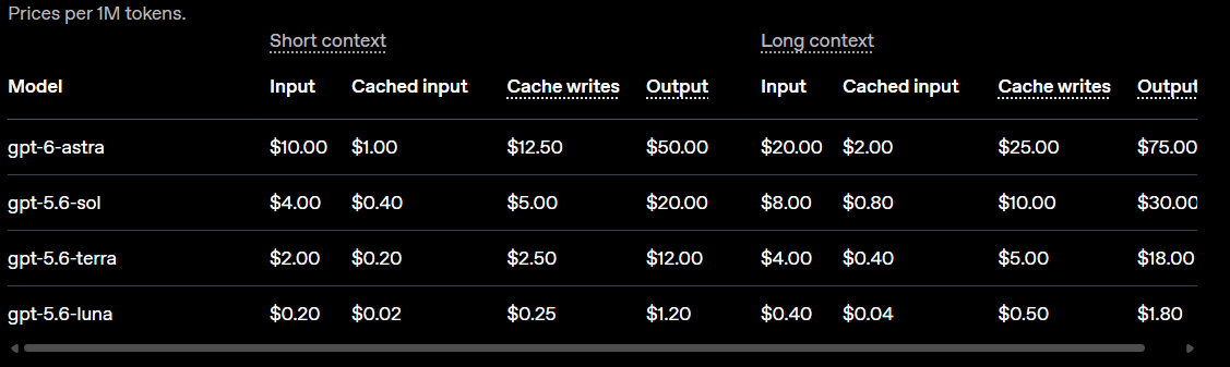 Chatgpt pricing 2026