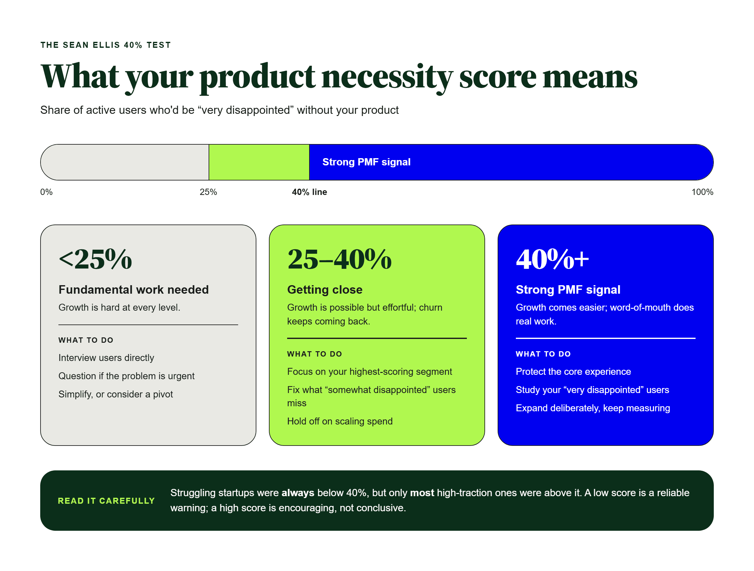 Product-market fit benchmark