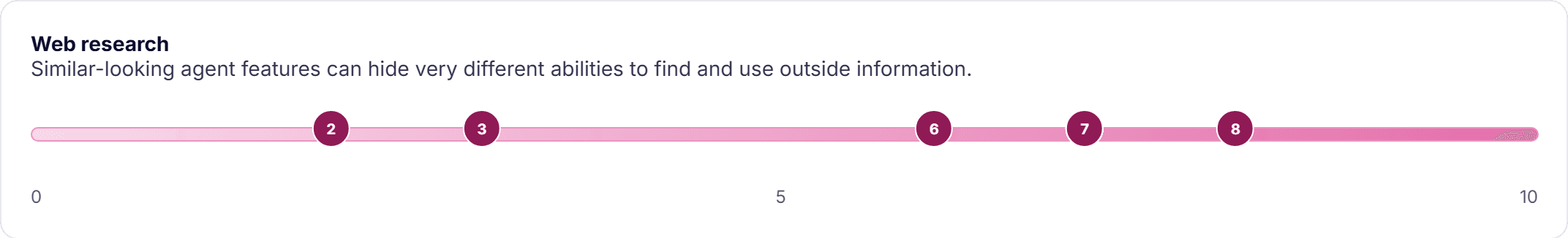 Web research capability